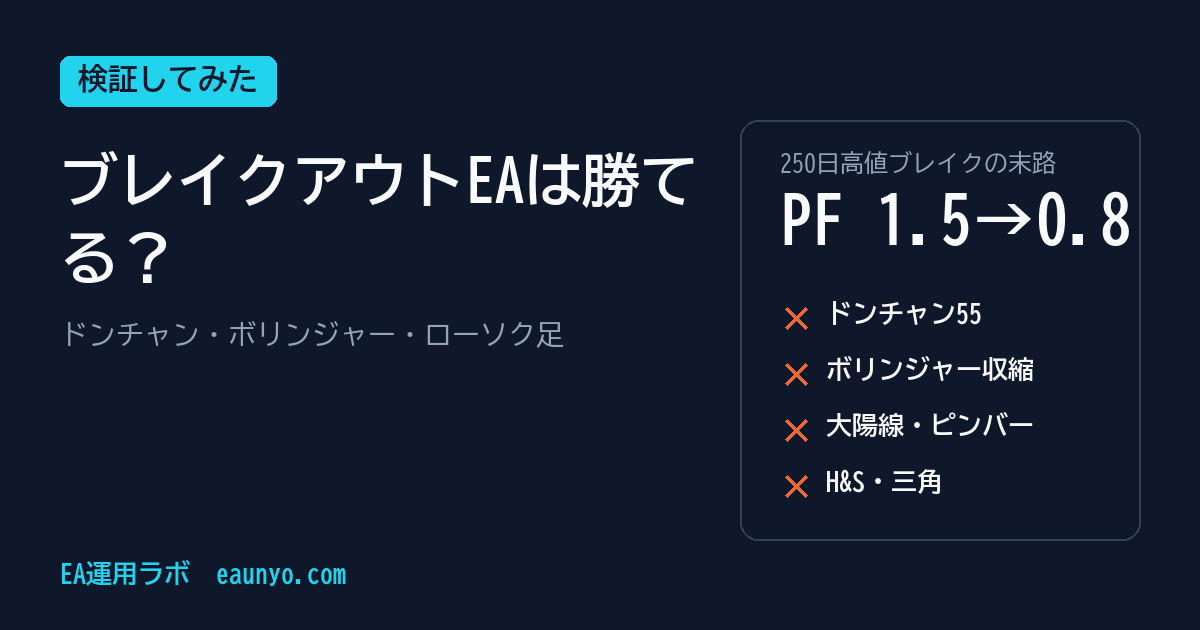 ブレイクアウト・ボリンジャー・ローソク足を検証してみた