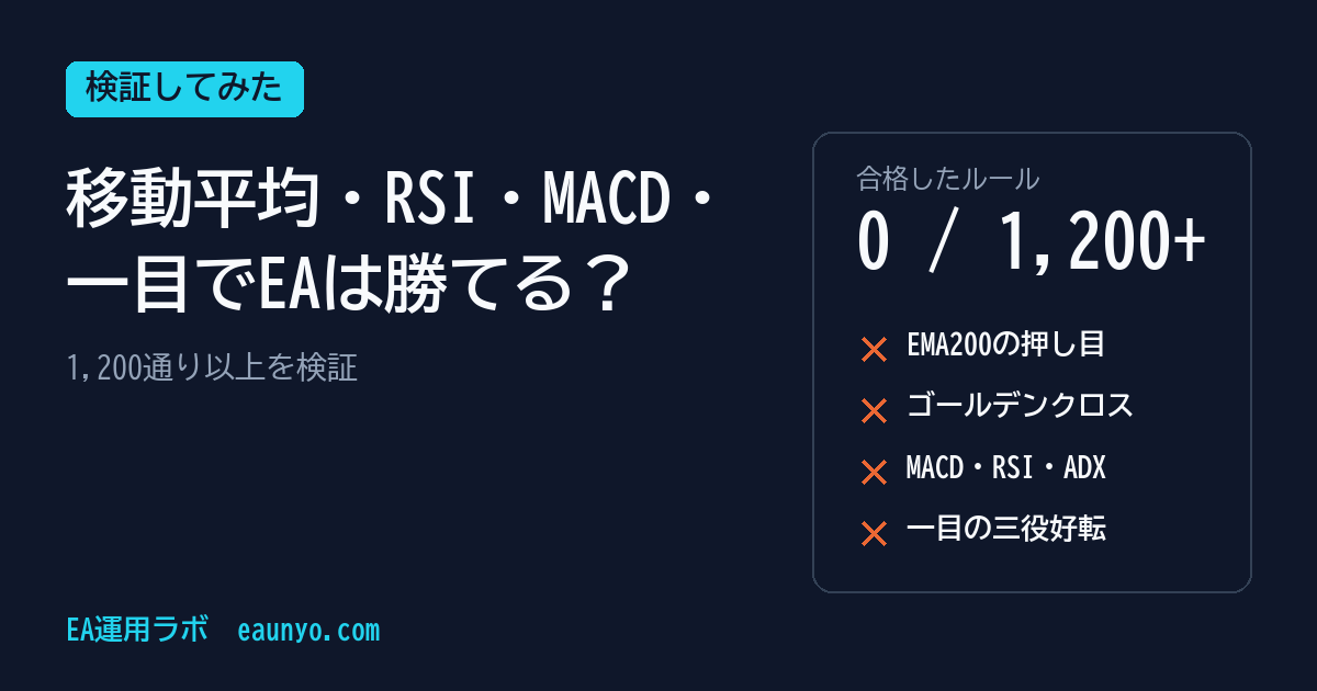 移動平均・RSI・MACD・一目均衡表を検証してみた