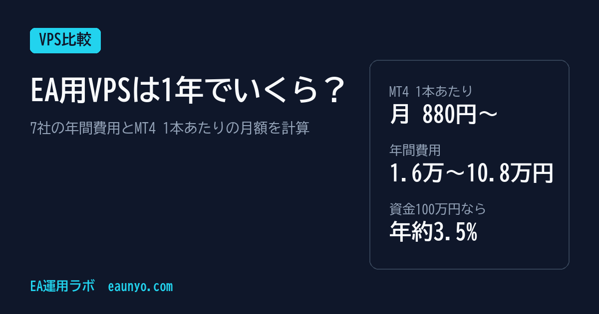 EA用VPSは1年でいくら？